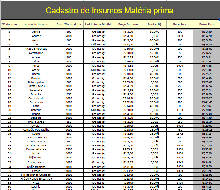 Cadastro de Insumos com Perda